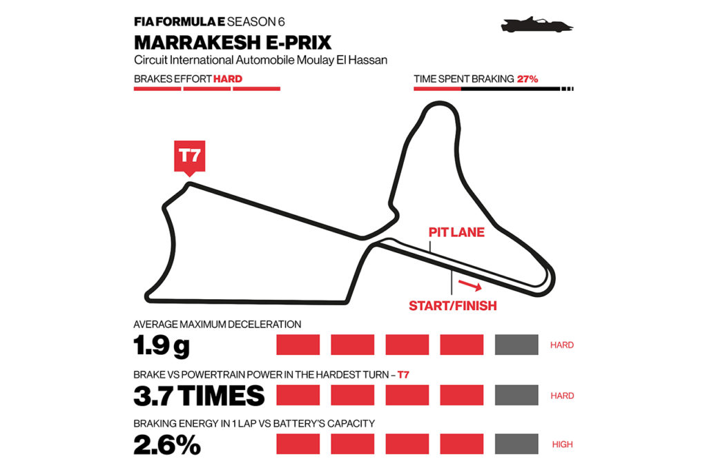 Formula E | Frenate estreme all’ePrix di Marrakech: l’analisi di Brembo